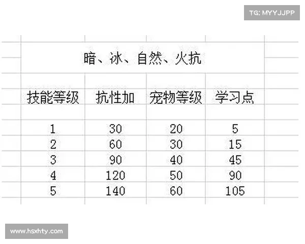 魔兽世界怀旧服宠物快速升级攻略视频